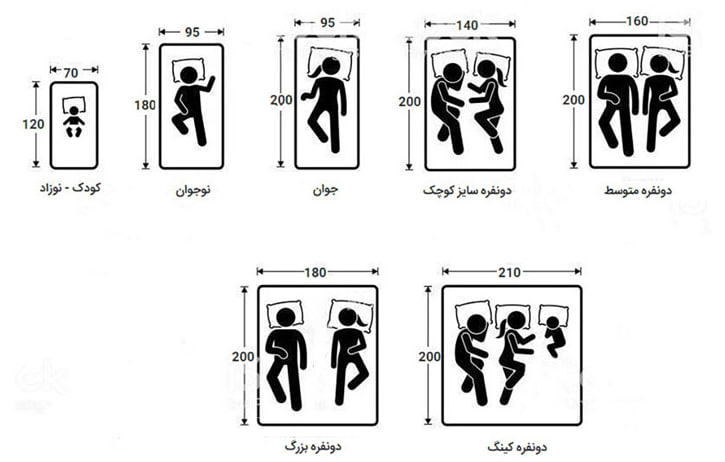 ابعاد استاندارد تخت یک نفره