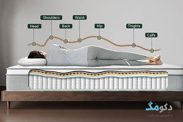 بهترین راهنمای خرید تشک طبی